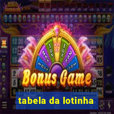 tabela da lotinha